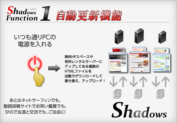 自動更新機能